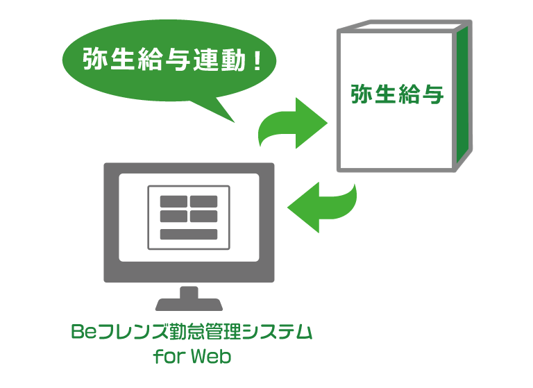 Beフレンズ勤怠管理システムforWEB[弥生給与に連動]